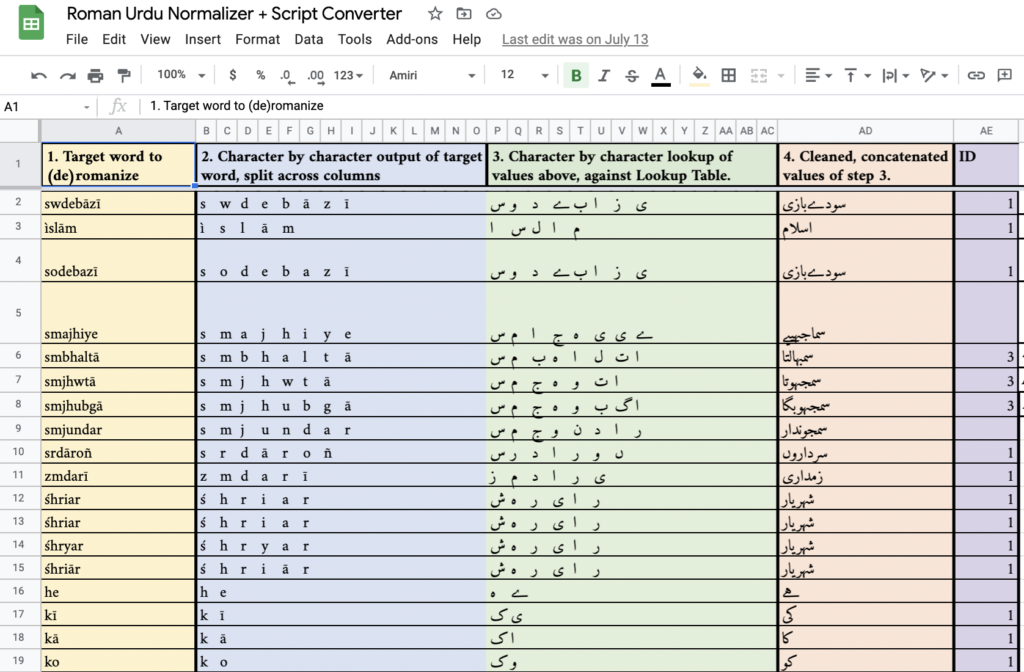 Screenshot of IRSAAL-Urdu Tool